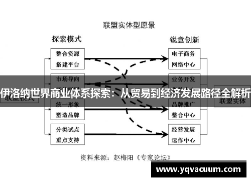 伊洛纳世界商业体系探索：从贸易到经济发展路径全解析